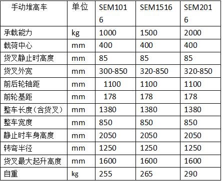 手動堆高車